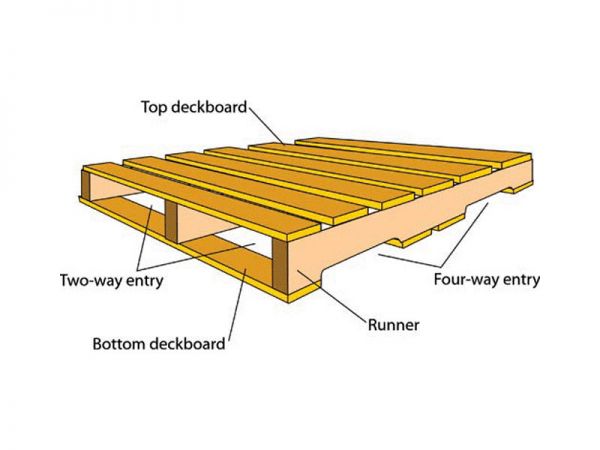 So sánh Pallet gỗ và Pallet nhựa